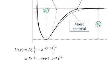 Vibrational Spectroscopy - Part IV