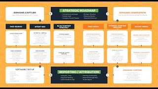 The 10 Minute B2B Marketing Playbook For 2025