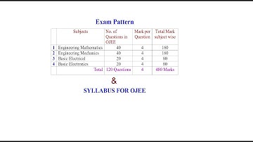 Syllabus of OJEE (LE-Tech) and Exam Pattern
