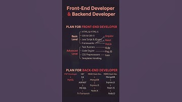 Plan for Front End & Back End Developer | #frontend #backend #developer #shorts #shortsfeed #viral