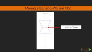 159   Making a Box and Whisker Plot