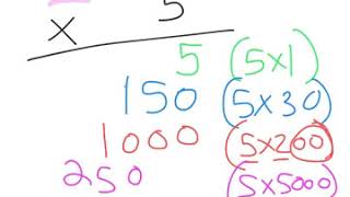 3.5 Arrays and Partial Products