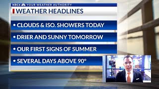 Our first signs of Summer with near-record heat this week