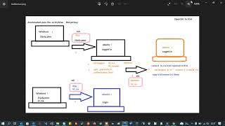 AWS - Convert Openssh private key  to RSA private key