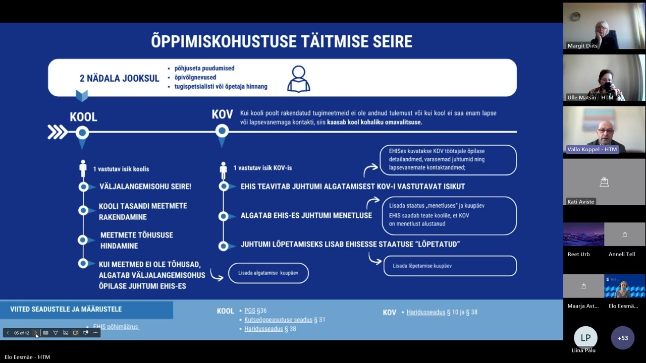 KOV ide infotund õppimiskohustuse täitmise seire teemal