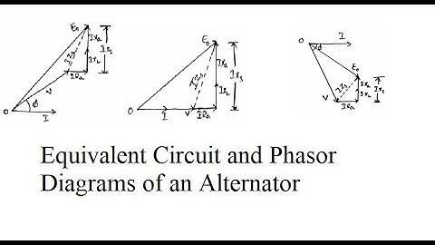 Lec-5: Equivalent circuit and phasor diagrams of an Alternator in Telugu