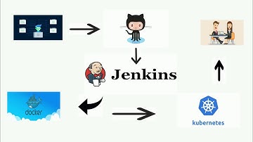 Dynamic Docker Cloud through Jenkins, capable of creating Kubernetes Cluster
