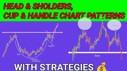 L3.Price Action | Mastering the Head and Shoulders Pattern | Cup & Handle Chart Patterns | Strategy|