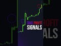 Trade with EASY Buy & Sell Signals! 📈