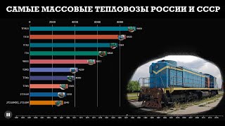 Самые массовые тепловозы России и СССР (1952 - 2017)