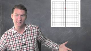 Graph with Slope-Intercept Form | Dave May Teaches