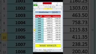Excel Name Manager 🔥 Formula Ko Easy Banaye! #shorts #gyanworld