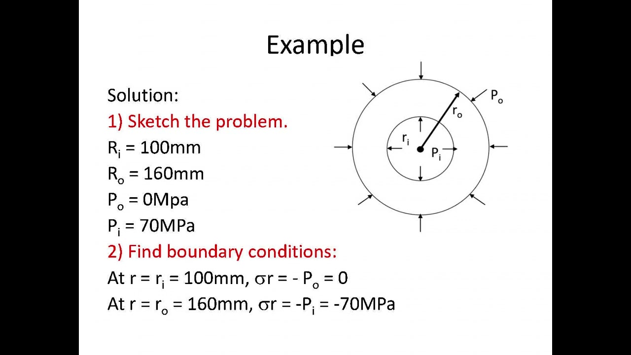 Chapter 5: Thick-Walled Cylinder (Tutorial 1)