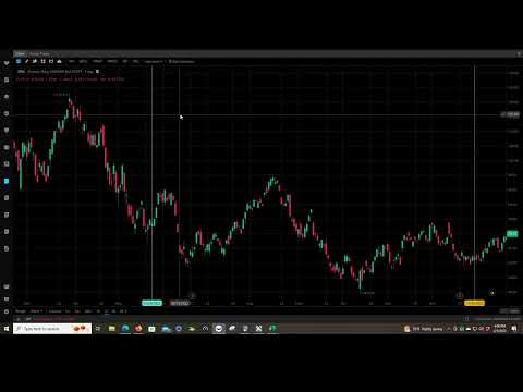 SPXL Day Trading Plan Update!  94/100 Trades Completed