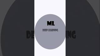 What is Deep Learning? 🧠 | AI Series Part 4 #CodeNova #DeepLearning #AIseries