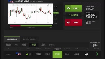 Auto Binary Signals (Main ABS) Video 2 Live Trading - March 29th 2016
