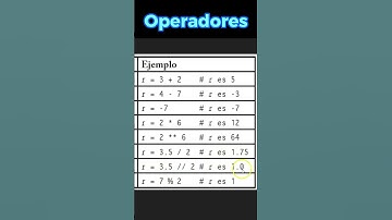 OPERADORES matemáticos en PYTHON parte2 #computacion #python