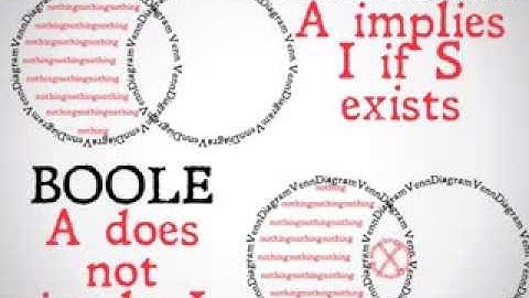 Boole vs Aristotle (Categorical Logic)