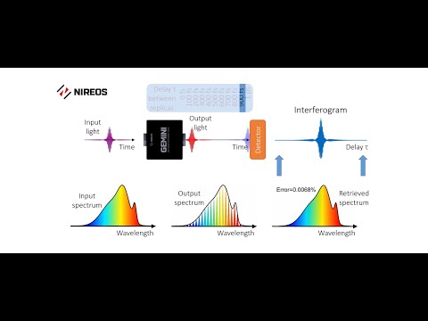 GEMINI Interferometer - Working Principle - video from Nireos