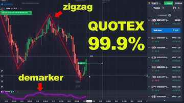 Quotex Zigzag with Demarker | 99.9% success rate free strategy