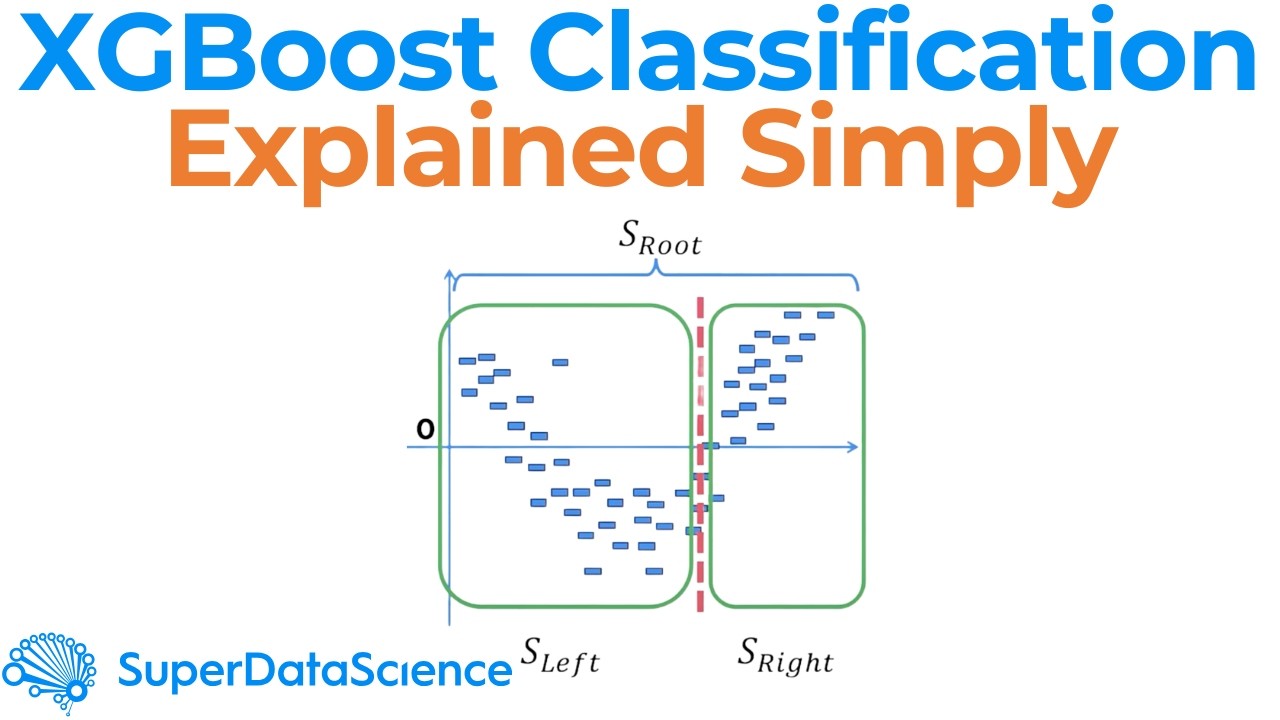This SIMPLE XGBoost Trick Boosts Your Accuracy - XGBoost Classification ...