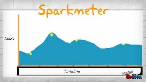 Sparkmeter