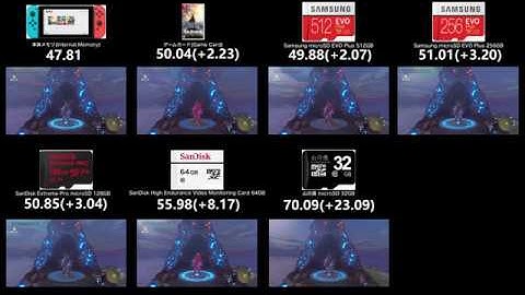 【NintendoSwitch】Loading Speed Test - microSD Cards vs Internal Storage vs Game Card