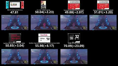 【NintendoSwitch】Loading Speed Test - microSD Cards vs Internal Storage vs Game Card