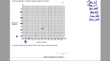 GCSE Revision Video 25 - Cumulative Frequency