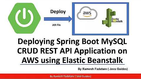 Deploy Spring Boot MySQL CRUD REST API Application on AWS | Elastic Beanstalk