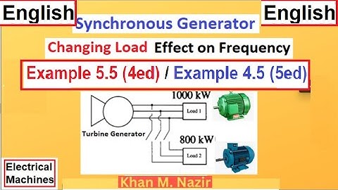 Ex 4.5 (5ed) || Synchronous Generator with Changing Load ||  (Chapman)