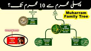Muharram Family Tree | What really happened from 1st to 10th Muharram? | All Incidents