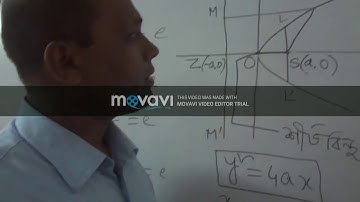 Math tutorial Parabola