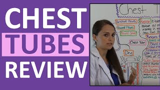 Chest Tubes Nursing Care Management Assessment NCLEX Review Drainage System