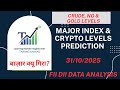 MAJOR INDEX LEVELS | CRUDEOIL, NATURALGAS &amp; GOLD LEVELS | BITCOIN, ETH &amp; SOLANA  LEVELS FOR 31/10/25