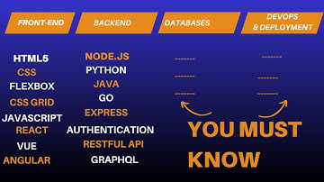 Full-Stack Web Development Roadmap From Zero to Hero