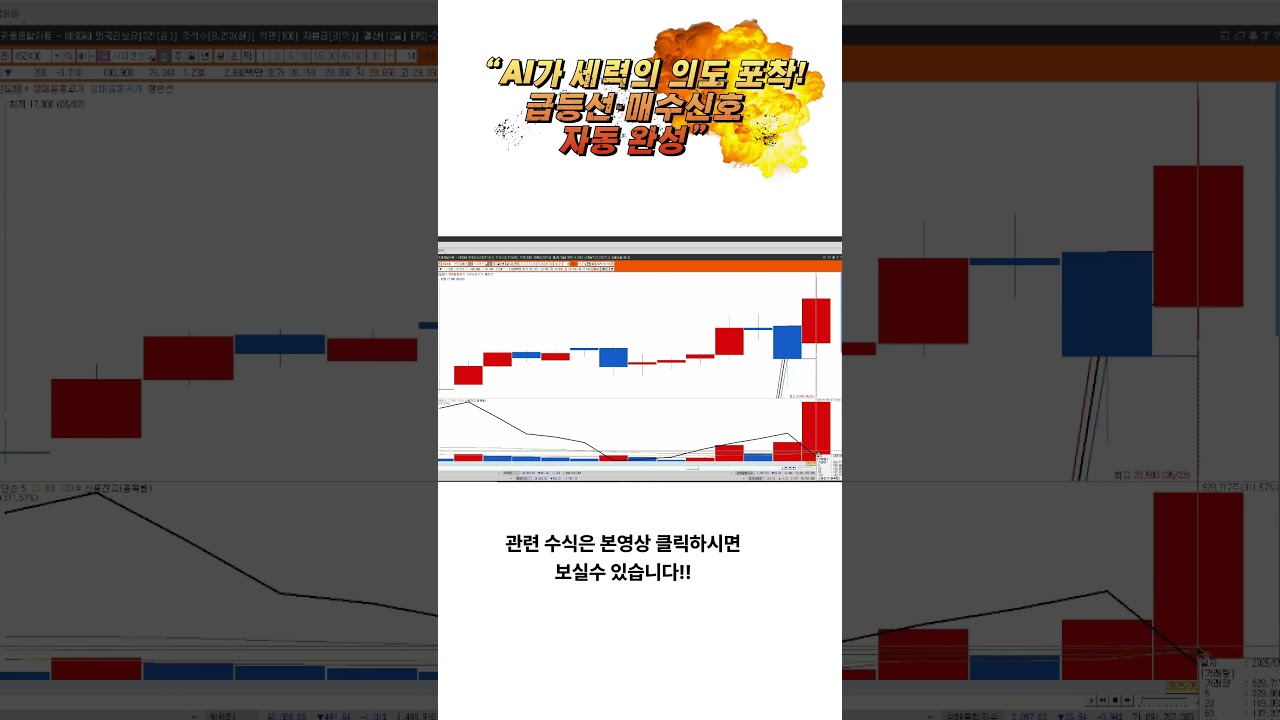 ⁣[키움증권] AI가 장대음봉 속 세력의 의도? 포착! 자동으로 급등선·매수신호 완성?