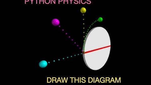 Python Physics: Using Web VPython to Illustrate a Physics Question
