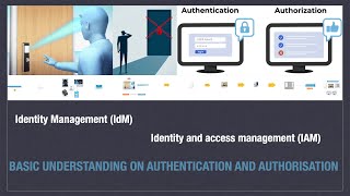 Authentication and Authorization - Basic Understanding | Pictorials Explanation | Real World Example