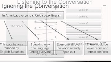 Arguments & Thesis Statements Workshop Part 1