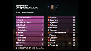 Eurovision 2000: Can’t play that song again | Super-cut with animated scoreboard