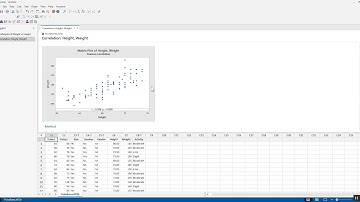 Bivariate linear regression