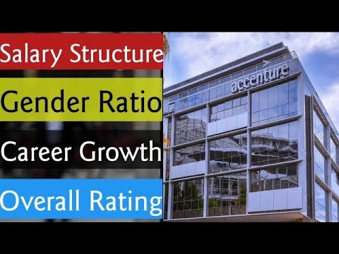 Accenture Software Engineer Salary 