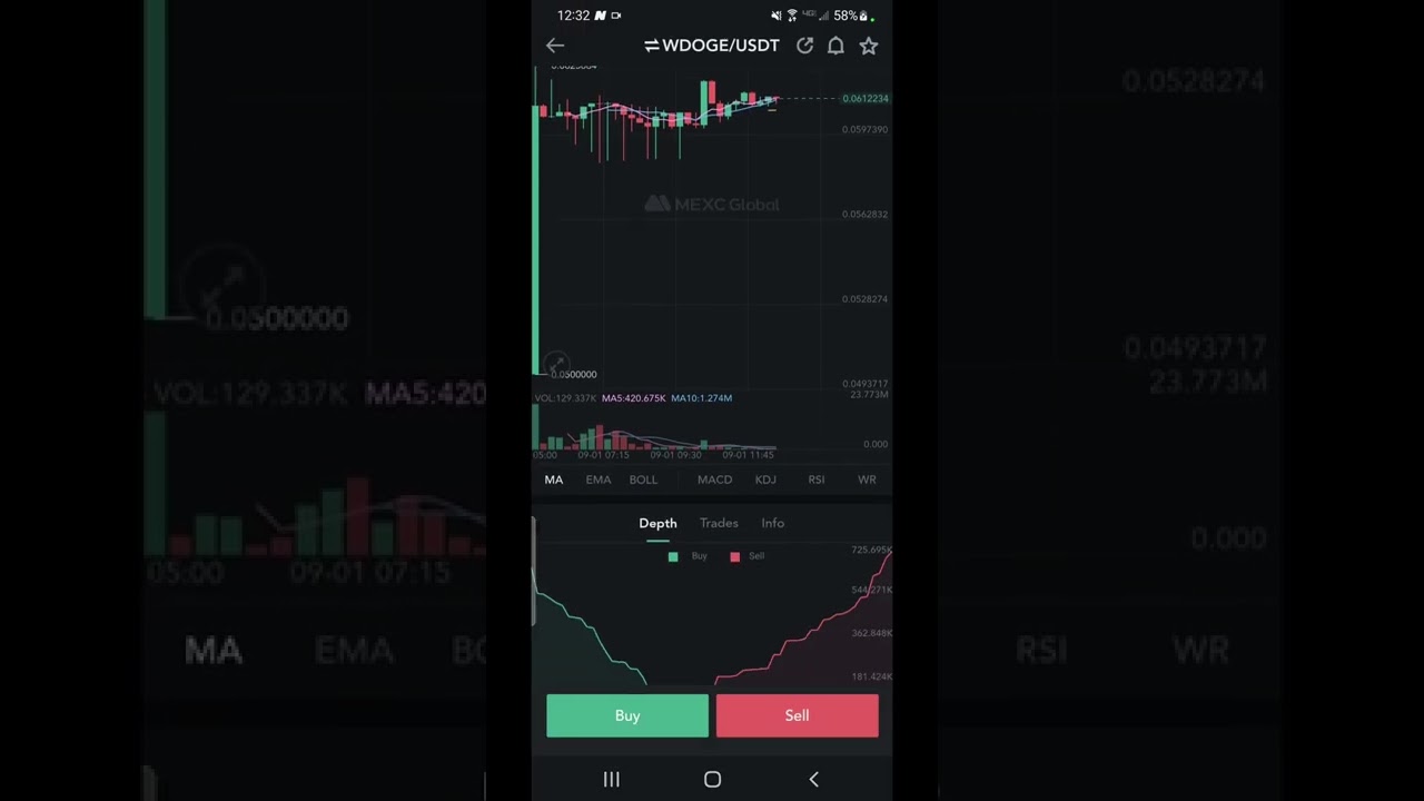 New Coin (Crypto) Worker Doge (WDOGE) has been listed On MEXC