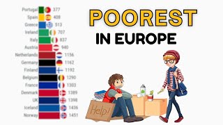 The 7 Poorest Nations in Europe Ranked by GDP Per Capita