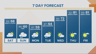 KGW Forecast: Sunrise, Saturday, June 17, 2022