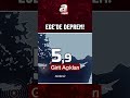 Ege'de 5,9 Büyüklüğünde Deprem! | A Haber