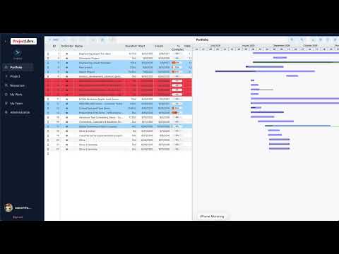 ProjectLibre Administration View