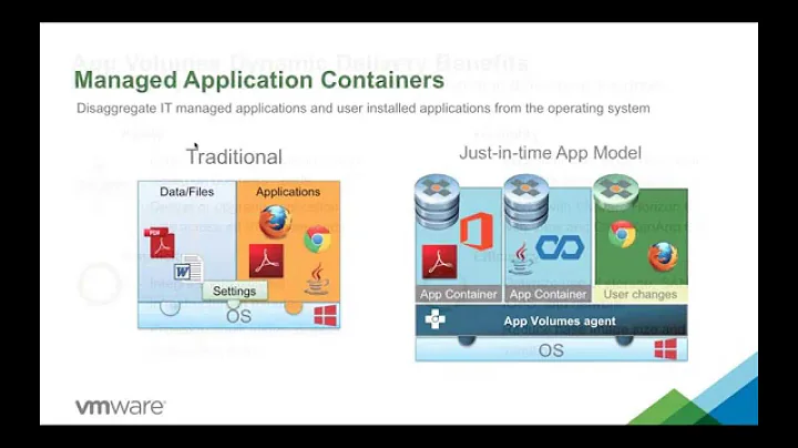 #vBrownBag DevOps Follow-Up VMware AppVolumes with...