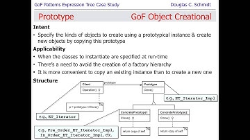 Lecture 20: A Case Study of "Gang-of-Four" Patterns